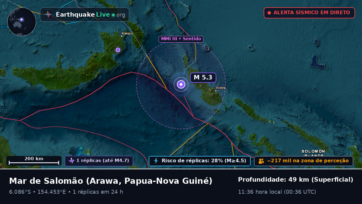 Mar de Salomão (Papua-Nova Guiné)