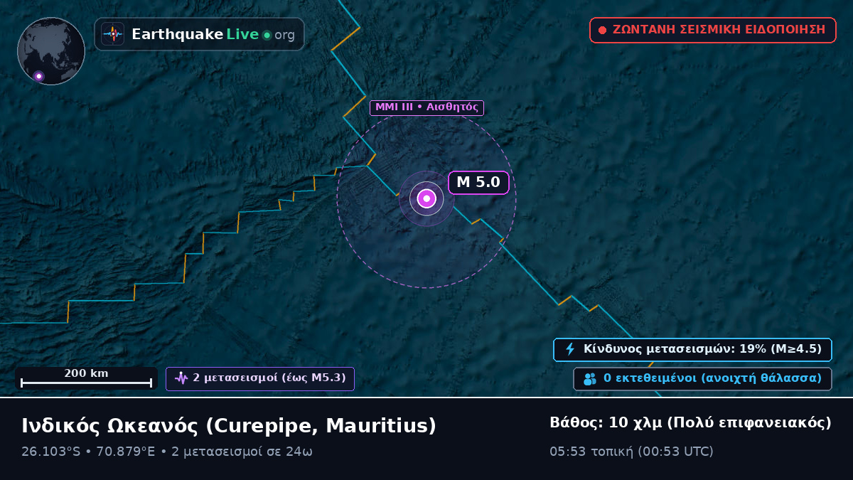 Ινδικός Ωκεανός (Mauritius)
