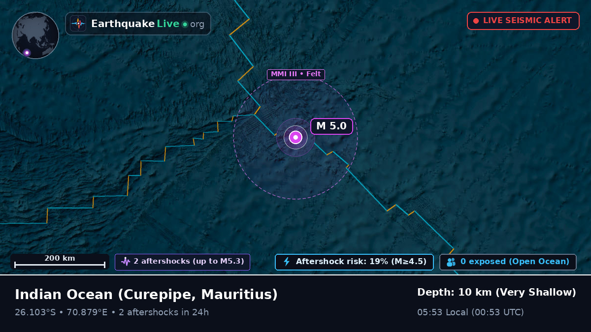 Indian Ocean (Mauritius)