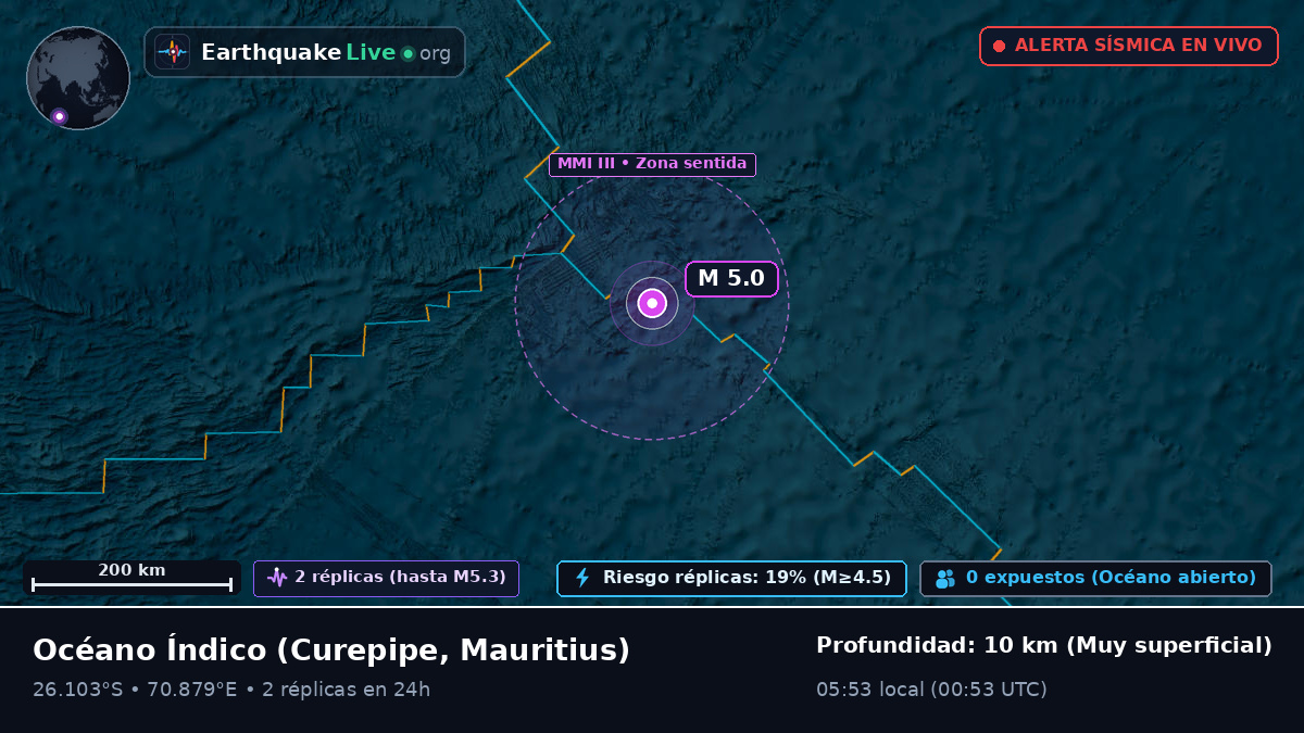Océano Índico (Mauritius)