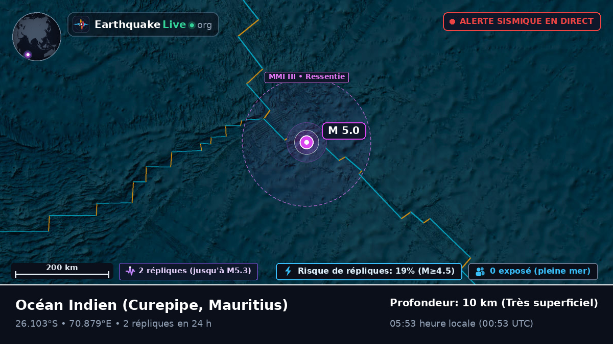 Océan Indien (Mauritius)