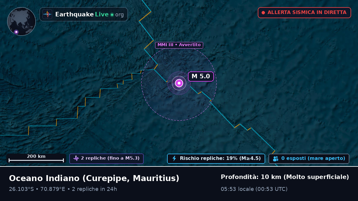 Oceano Indiano (Mauritius)