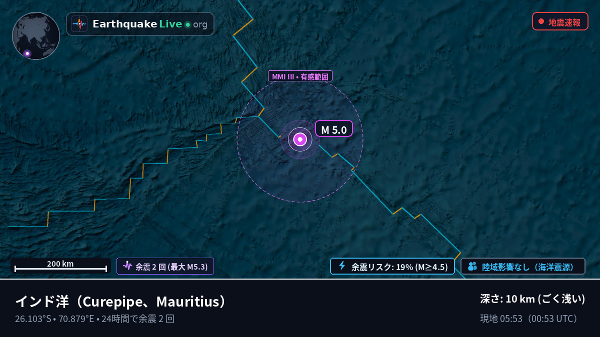 インド洋 (Mauritius)