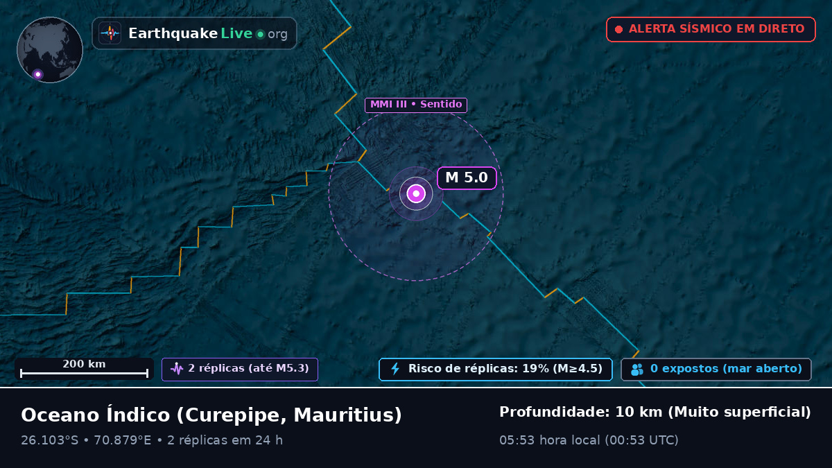 Oceano Índico (Mauritius)