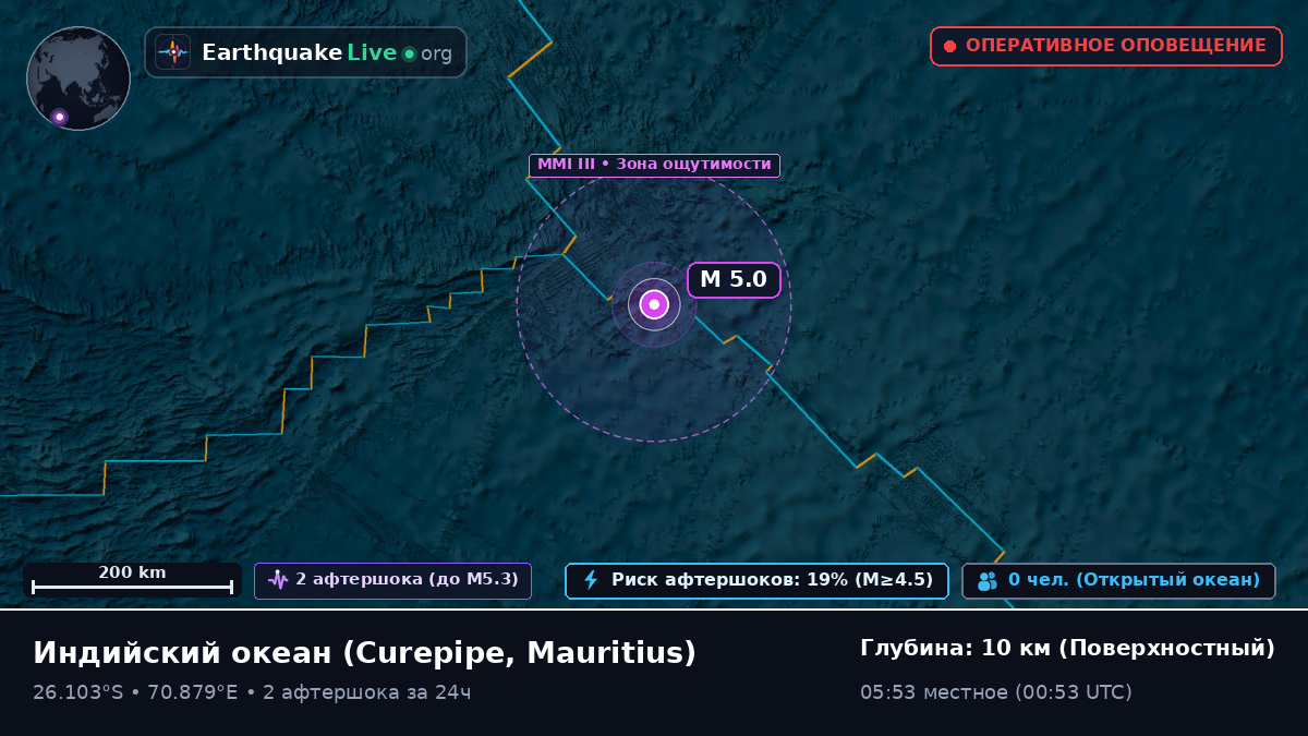 Индийский океан (Mauritius)