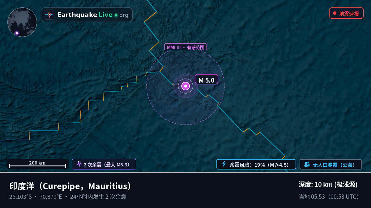 印度洋 (Mauritius)
