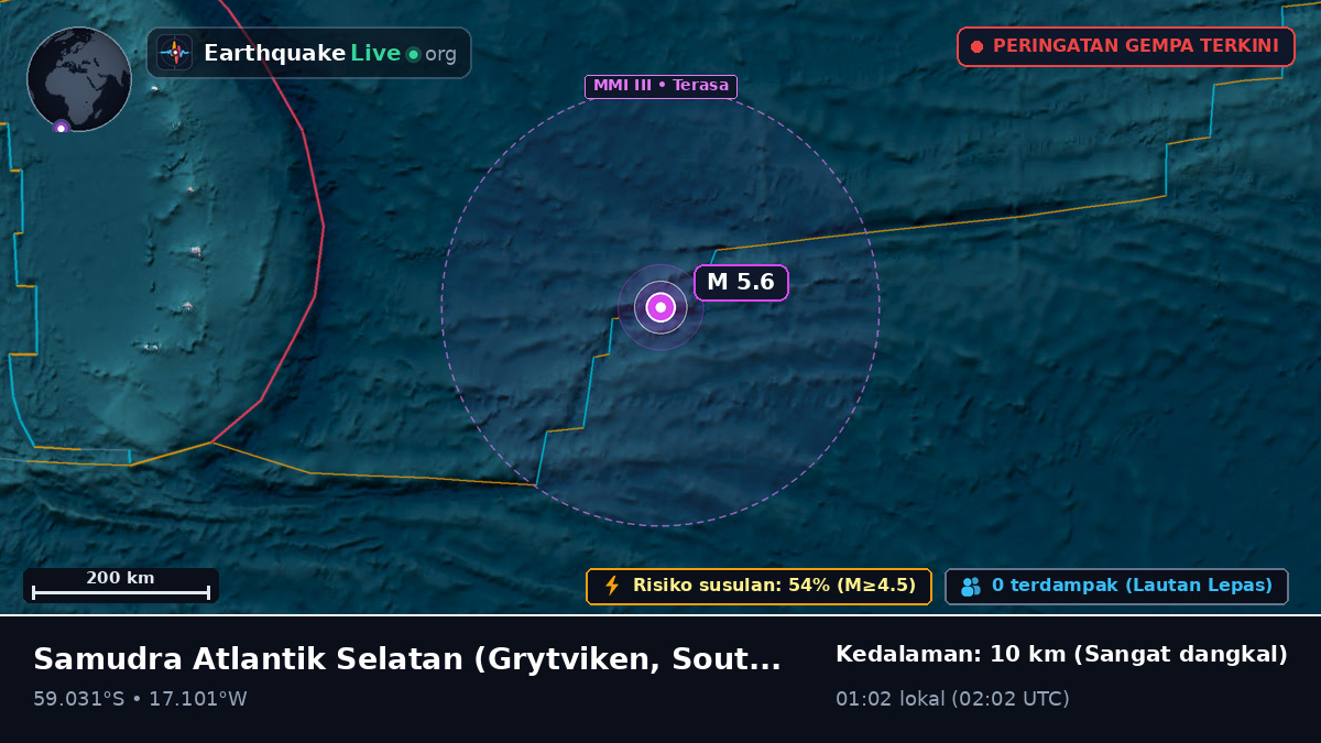 Samudra Atlantik Selatan (South Georgia and the Islands)