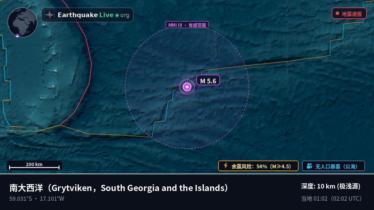 南大西洋 (South Georgia and the Islands)