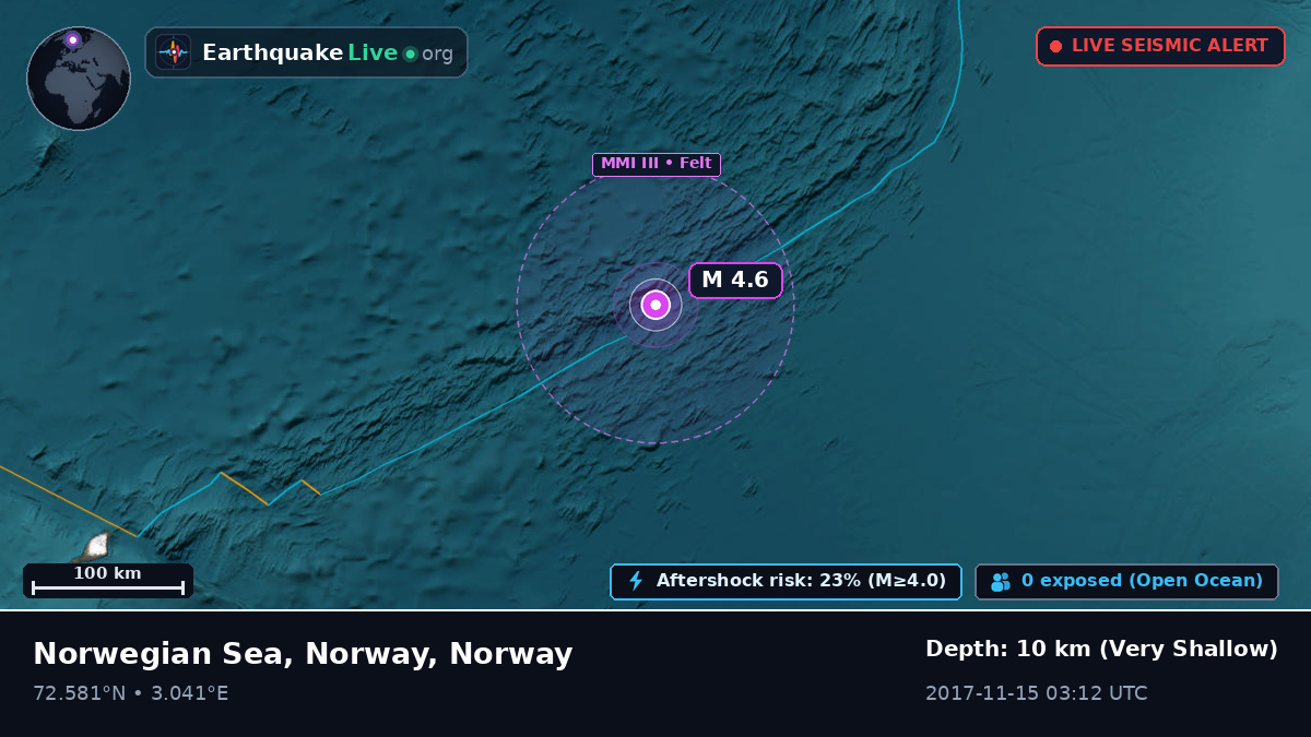 Arctic Ocean (Norway)