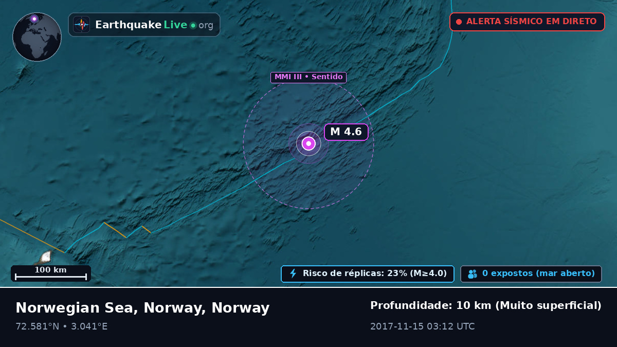 Oceano Ártico (Norway)