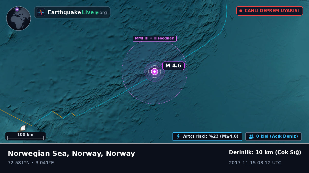 Kuzey Buz Denizi (Norway)