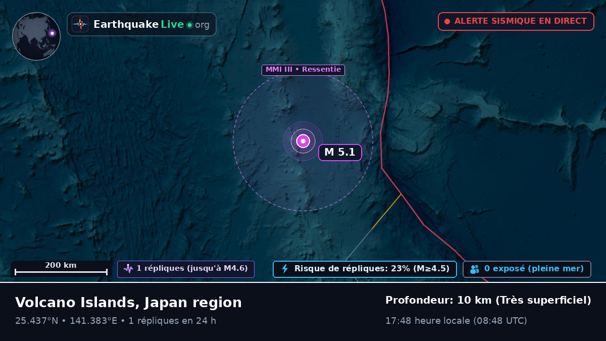 Mer des Philippines (Japon)