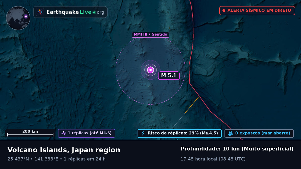 Mar das Filipinas (Japão)