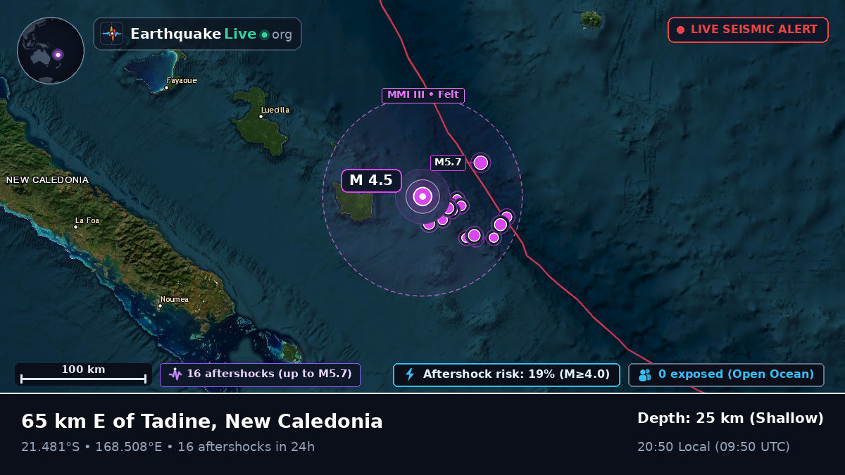 Off the coast of Nouméa, New Caledonia
