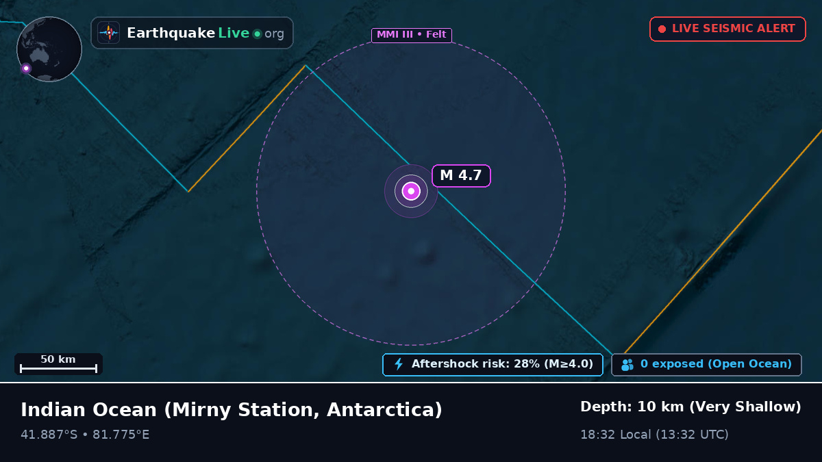 Indian Ocean (Antarctica)