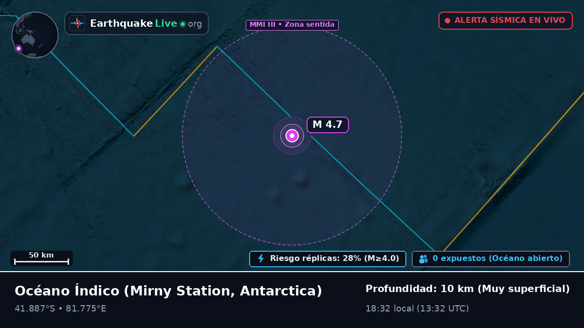 Océano Índico (Antarctica)