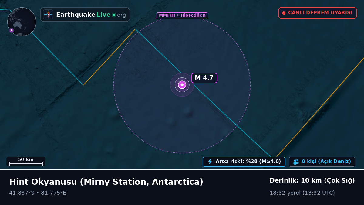 Hint Okyanusu (Antarctica)