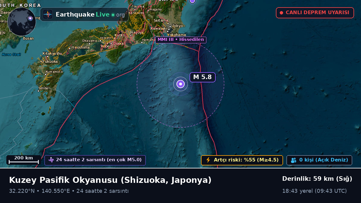 Kuzey Pasifik Okyanusu (Japonya)
