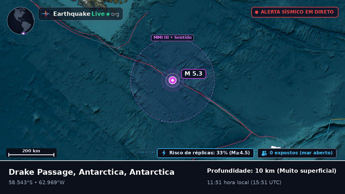 Oceano Atlântico Sul (Antarctica)