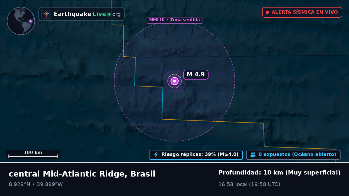 Océano Atlántico Norte (Brasil)