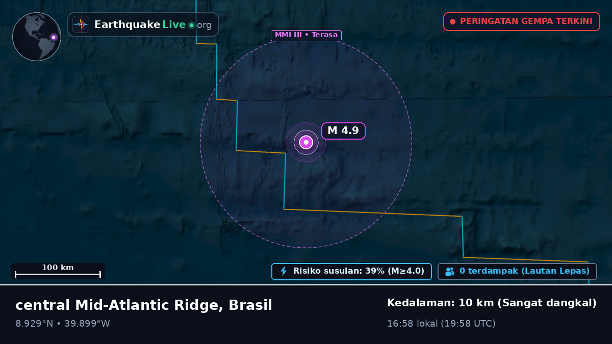 Samudra Atlantik Utara (Brasil)