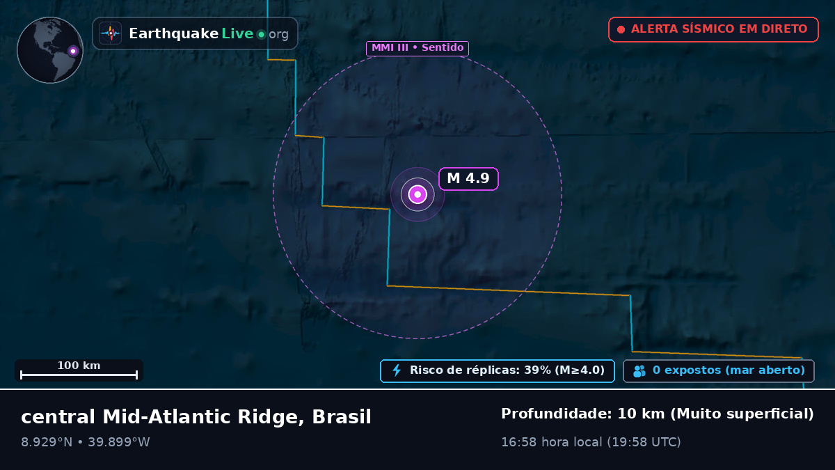 Oceano Atlântico Norte (Brasil)