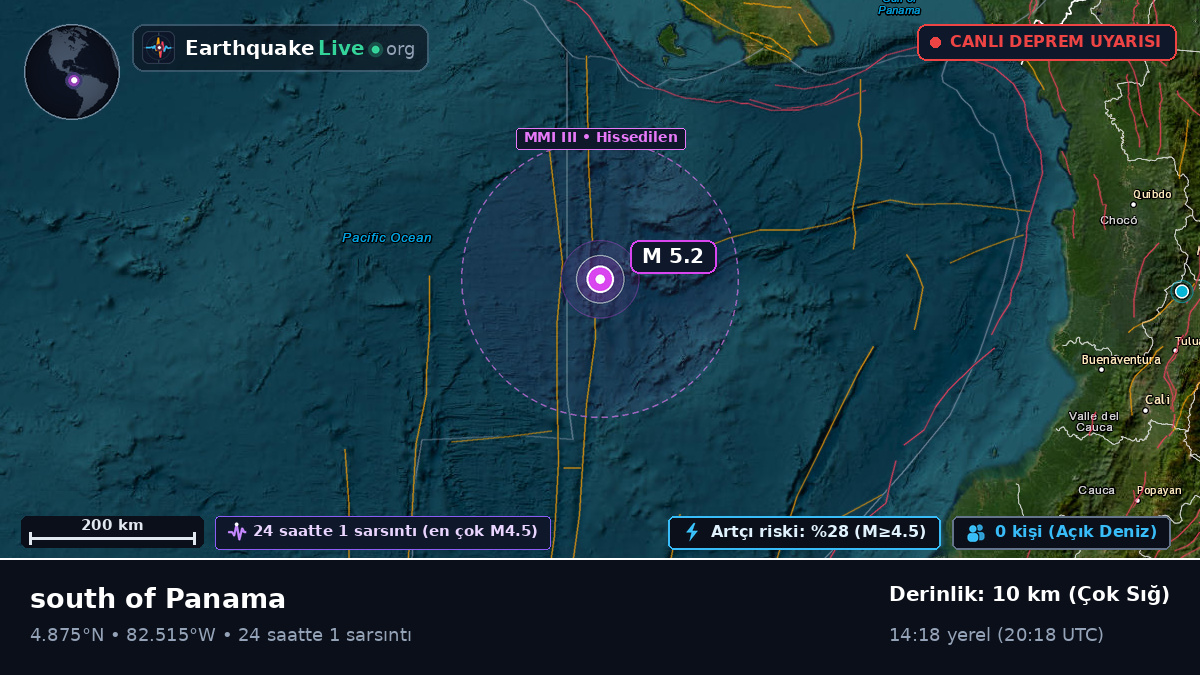 Kuzey Atlantik Okyanusu (Panama)