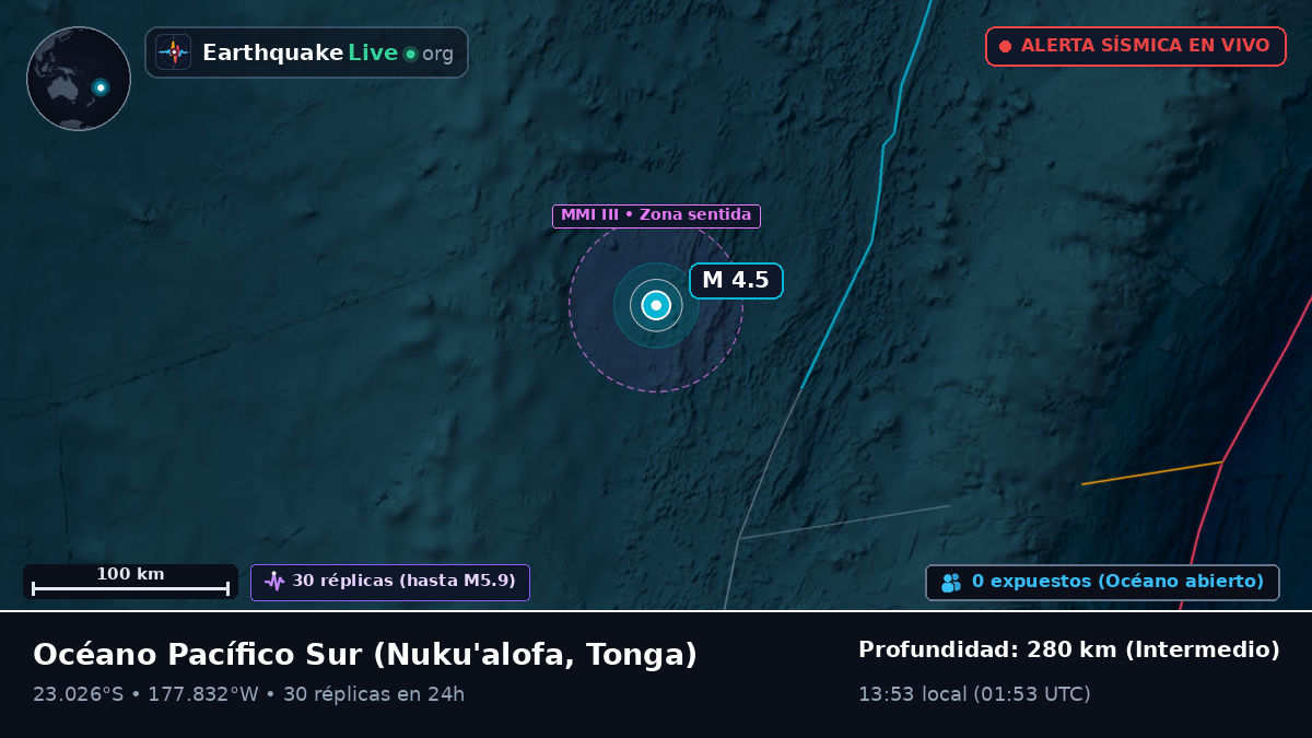 Océano Pacífico Sur (Tonga)