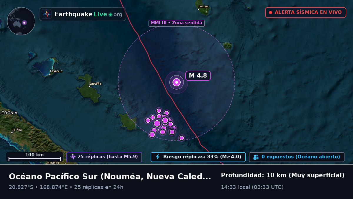 Océano Pacífico Sur (Nueva Caledonia)
