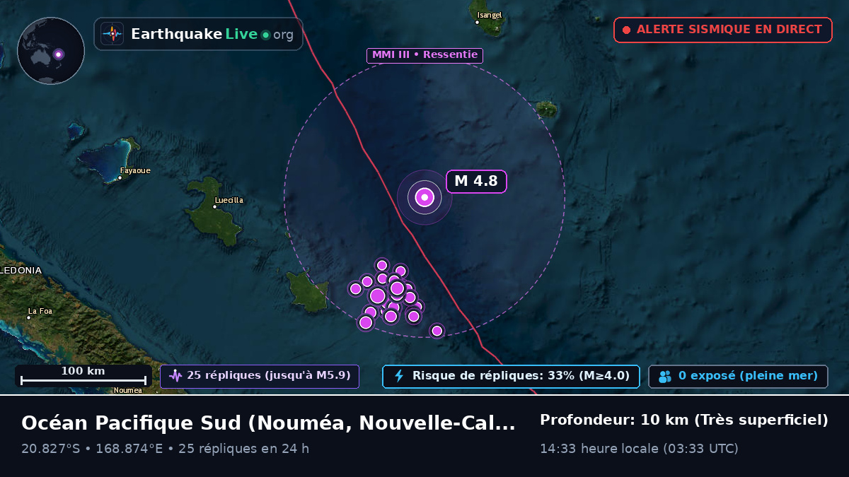 Océan Pacifique Sud (Nouvelle-Calédonie)