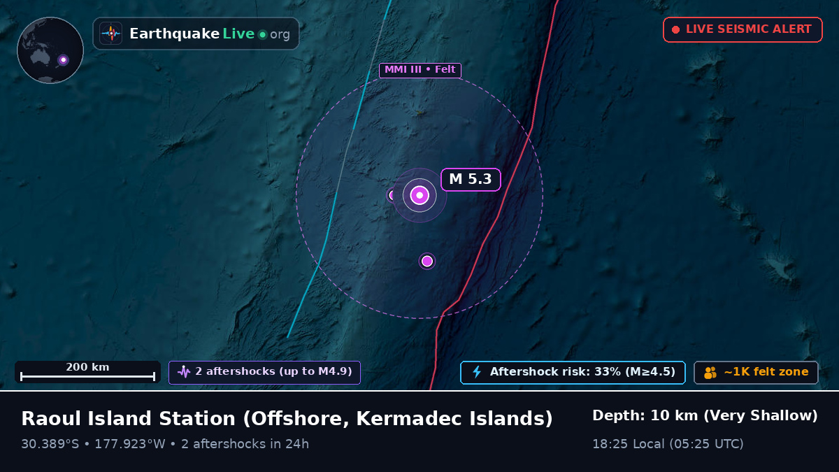 Off the coast of Raoul Island Station, Kermadec Islands