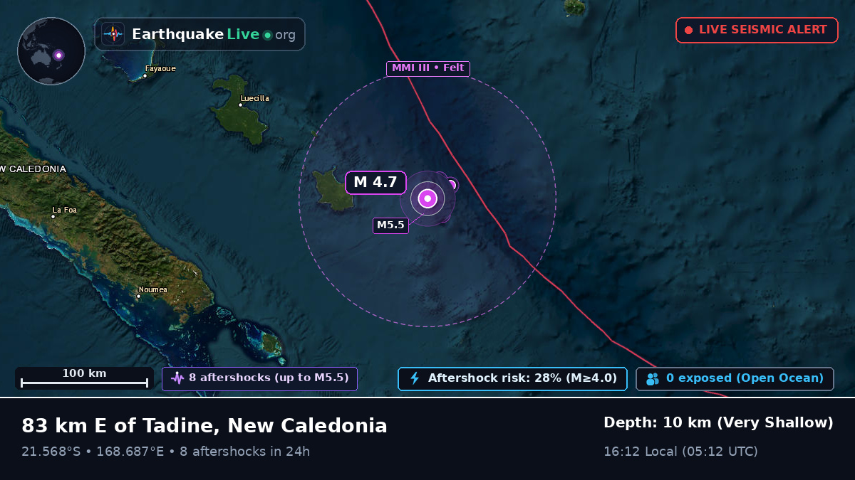 Off the coast of Nouméa, New Caledonia