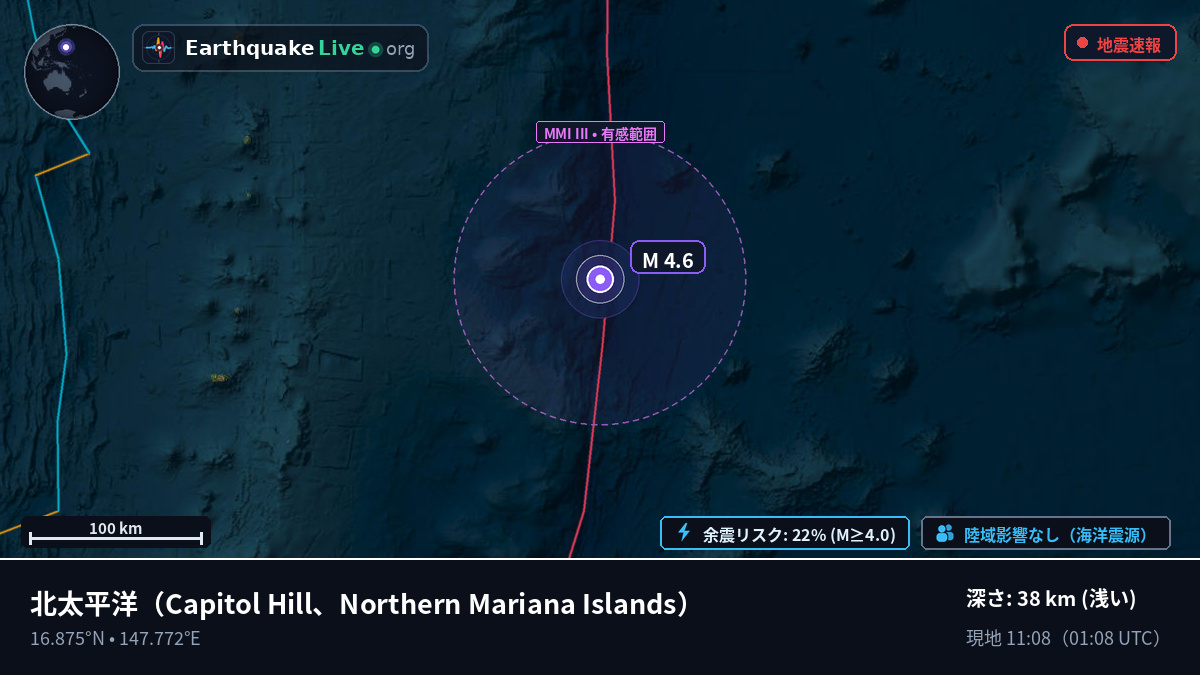 北太平洋 (Northern Mariana Islands)