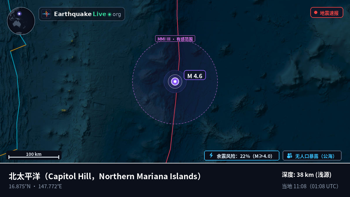 北太平洋 (Northern Mariana Islands)