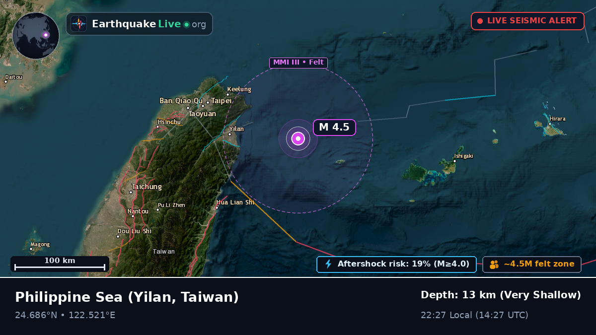 Philippine Sea (Taiwan)