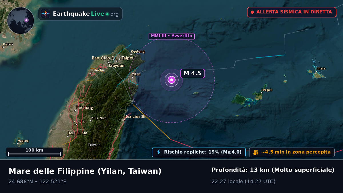 Mare delle Filippine (Taiwan)