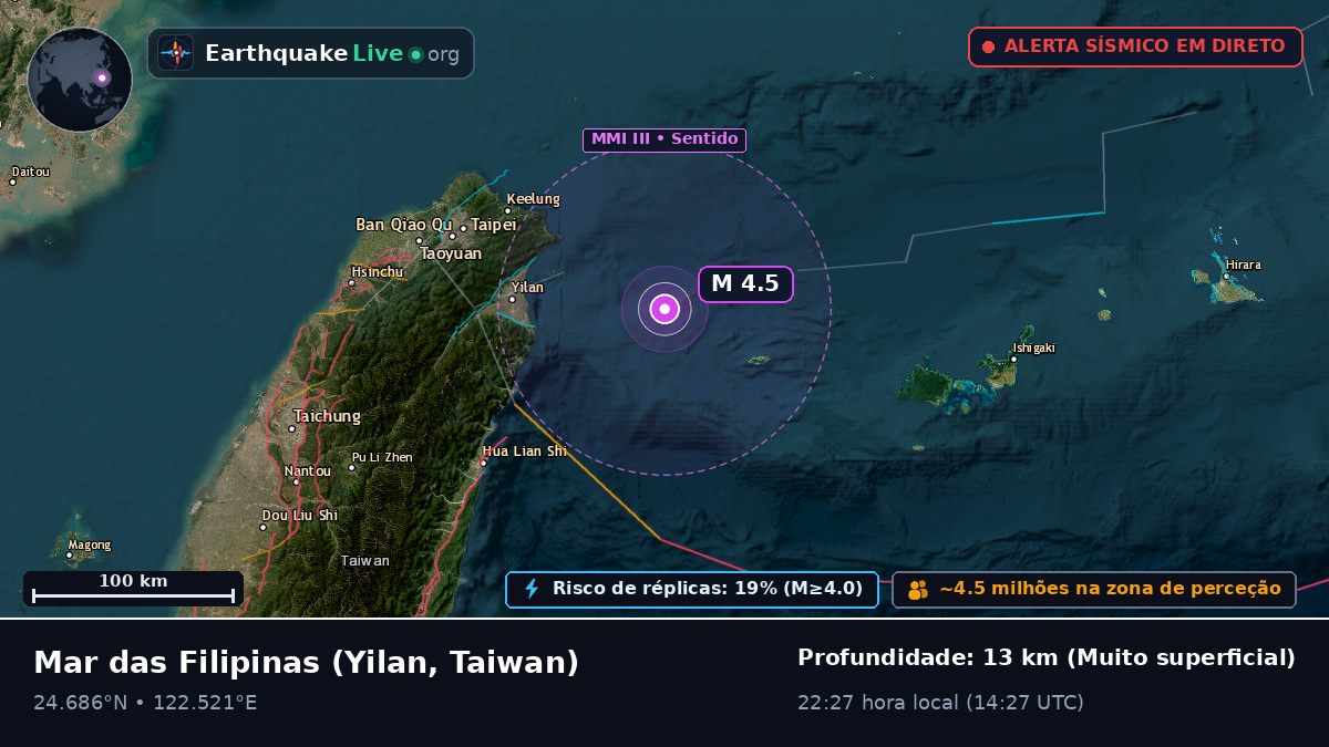 Mar das Filipinas (Taiwan)