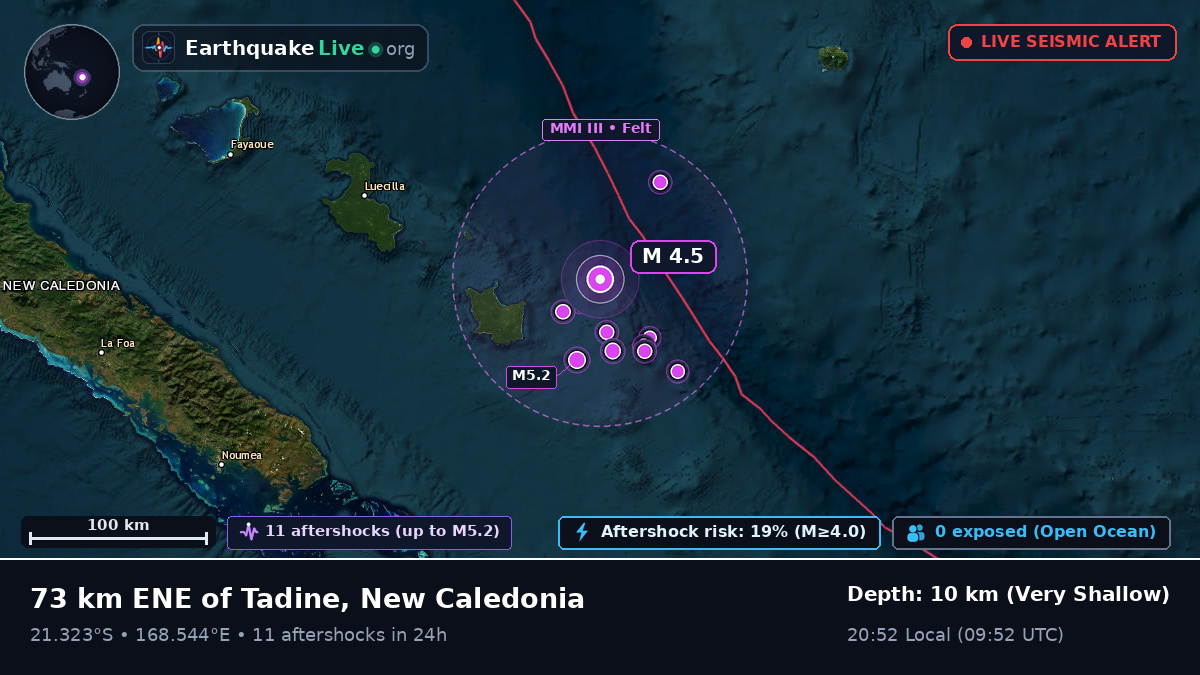 Off the coast of Nouméa, New Caledonia