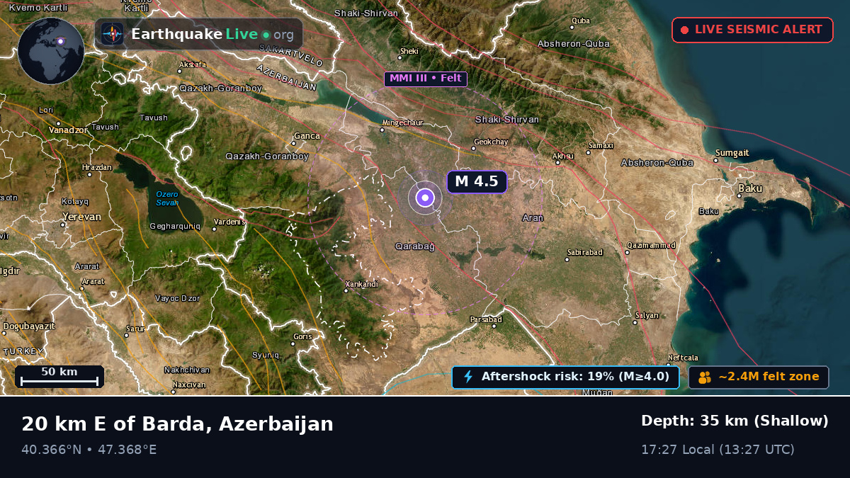 Yevlax, Azerbaijan