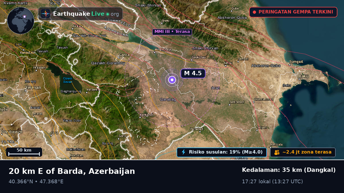 Yevlax, Azerbaijan