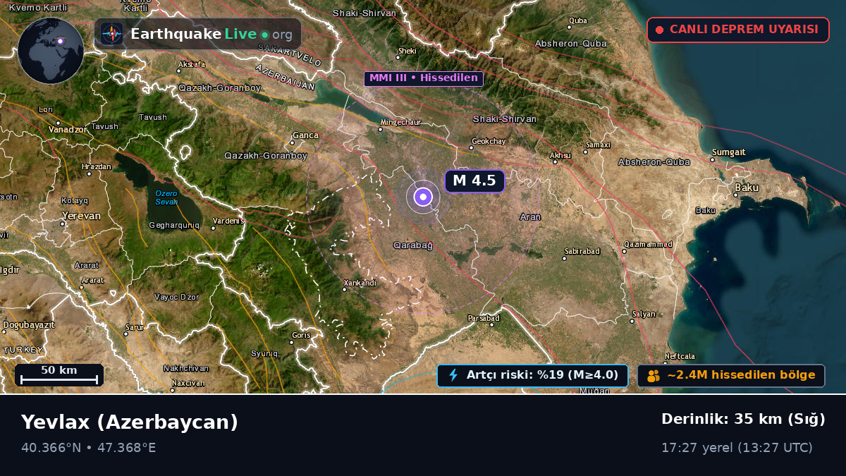 Yevlax, Azerbaycan