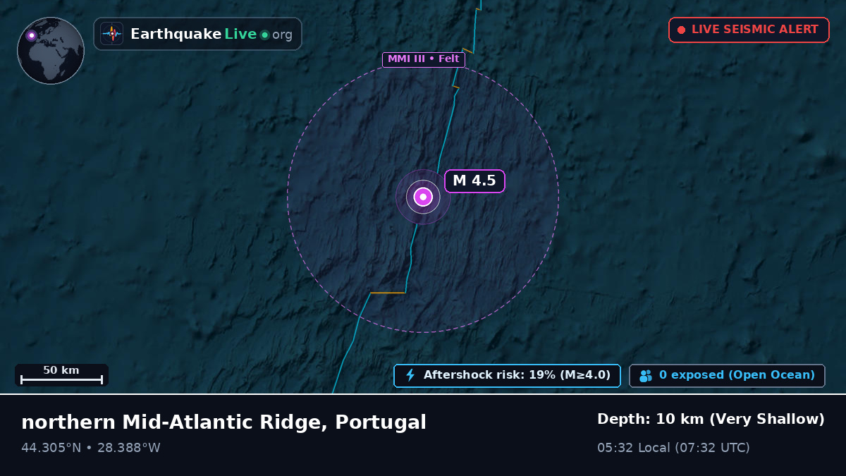 North Atlantic Ocean (Portugal)