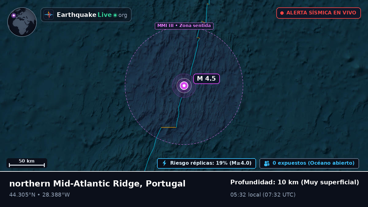 Océano Atlántico Norte (Portugal)