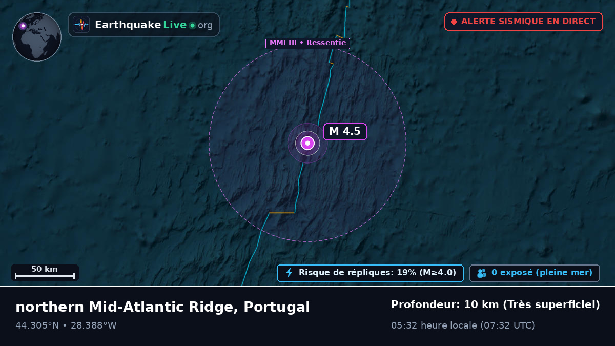 Océan Atlantique Nord (Portugal)