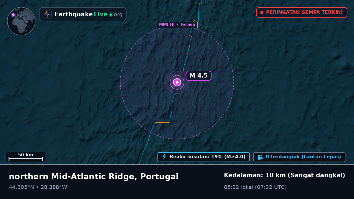 Samudra Atlantik Utara (Portugal)