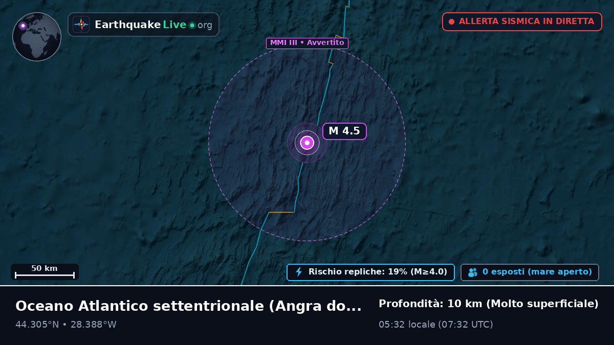 Oceano Atlantico settentrionale (Portogallo)