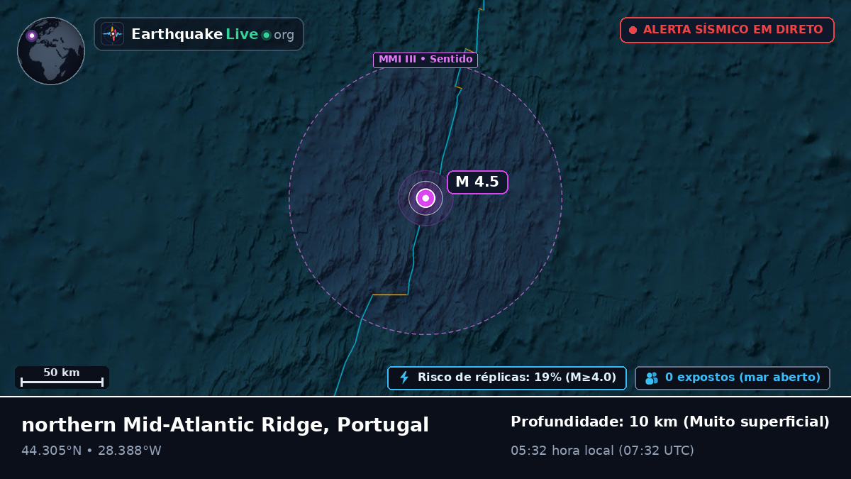 Oceano Atlântico Norte (Portugal)