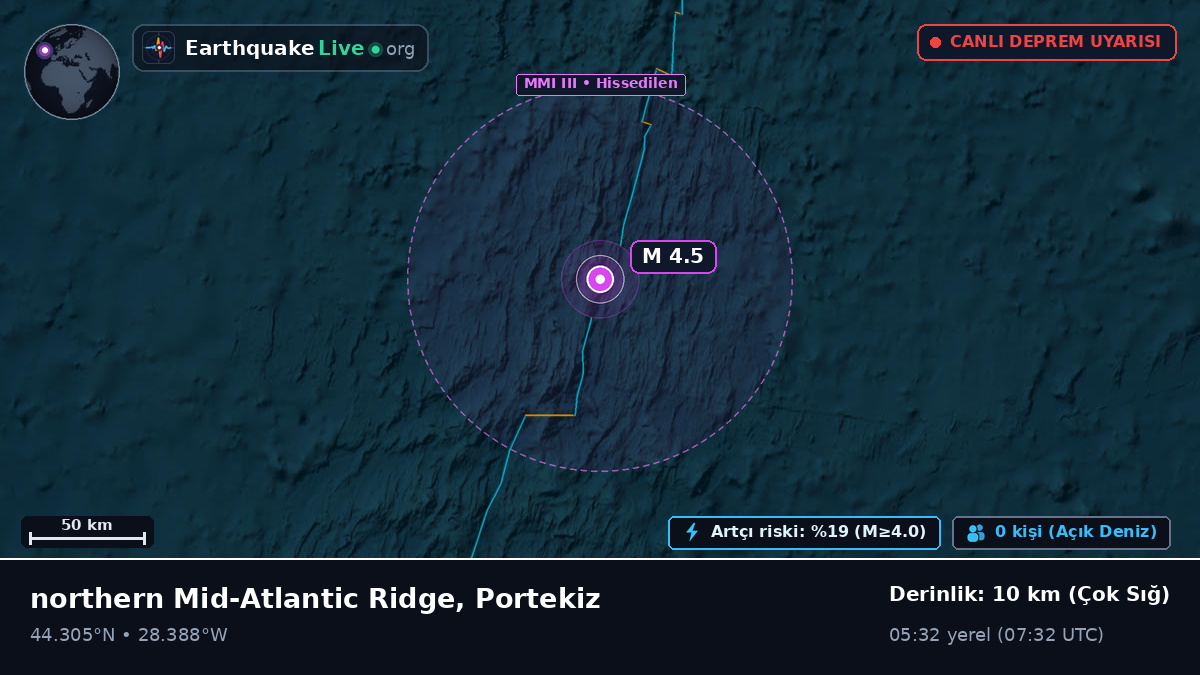 Kuzey Atlantik Okyanusu (Portekiz)
