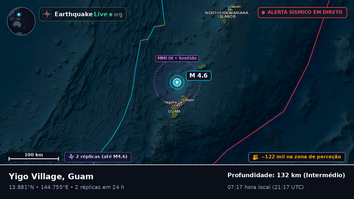 Mar das Filipinas (Guam)