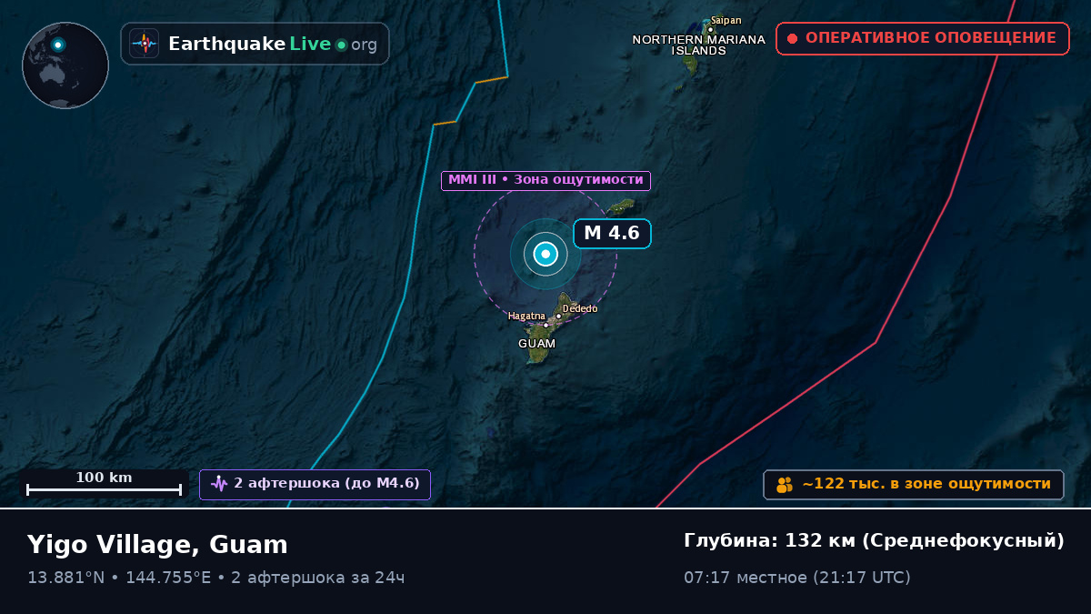 Филиппинское море (Guam)